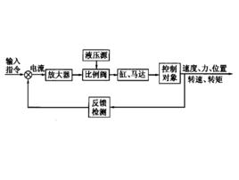 比例系統