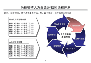 高承諾人力資源管理