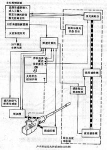 英國盧卡斯坦克火控系統