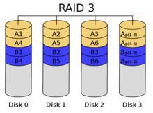 raid[獨立冗餘磁碟陣列]