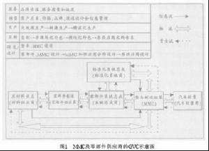 全球價值鏈