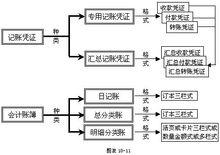 記賬本位幣