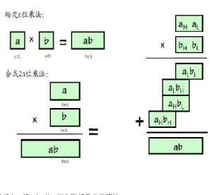 二進制數