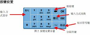 得意10鍵輸入法