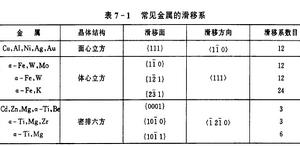 滑移系