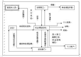 職工基本養老保險