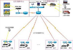 社會治安網路視頻監控系統