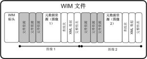 wim檔案