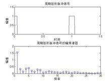 周期信號