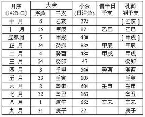 （圖）《四分曆》