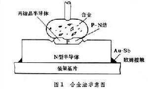 合金結工藝