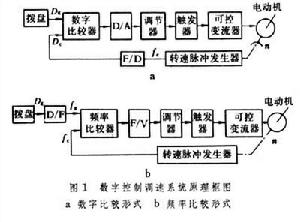 數字控制工具機