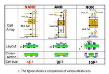 NAND[計算機快閃記憶體設備]