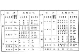 雲種