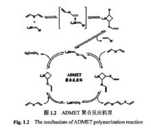 ADMET聚合反應機理