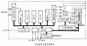 單迴路調節器