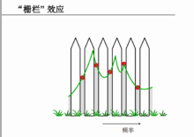 柵欄效應