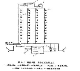 給水系統