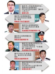 打黑民警