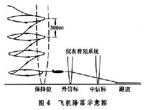 控制系統計算機輔助設計